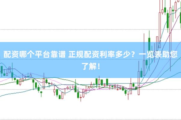 配资哪个平台靠谱 正规配资利率多少？一览表助您了解！